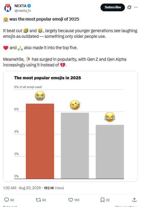 NEXTA post reporting the most popular emojis of 2025